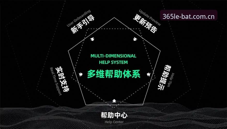 7个关键点带你全面体验2026bat365竞技新感受
