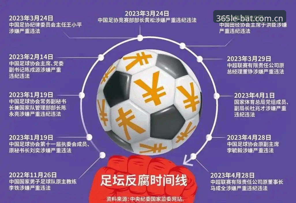 足协禁足名单vs行业自律：中国足球反腐风暴中的bat365平台观察