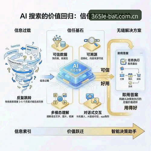 揭秘bat365正版娱乐平台背后的技术优势：从版本迭代到响应速度的深度评测