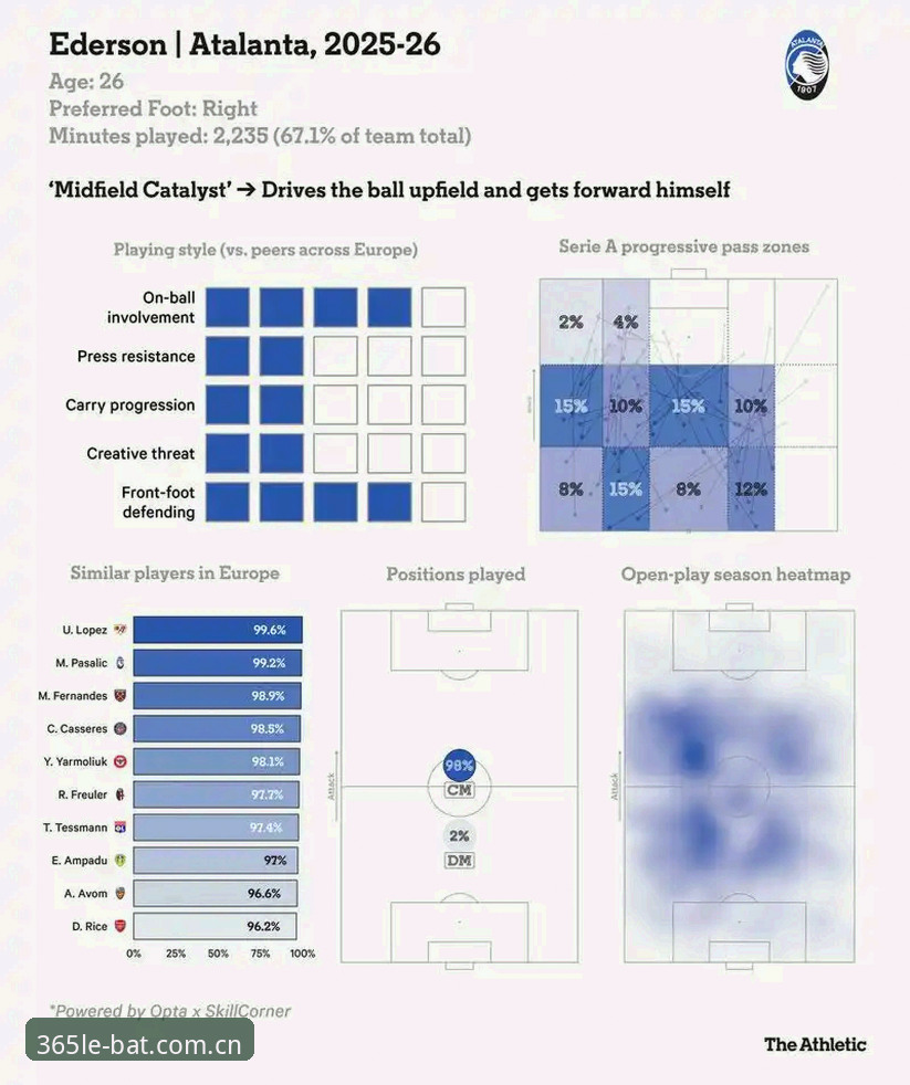 中场补强实用指南：曼联双星引援计划深度解析
