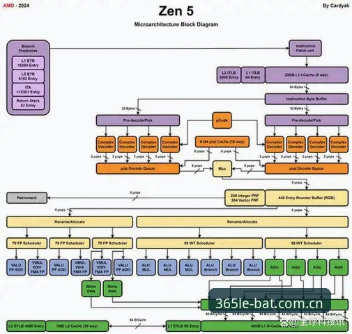 bat365最新版本升级：7大改进让用户体验全面飞跃