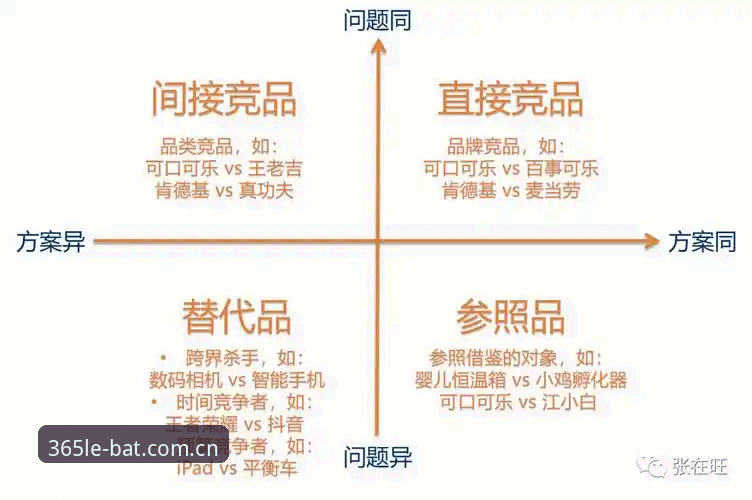 3种核心技术评测：bat365苹果下载推荐与竞品对比分析