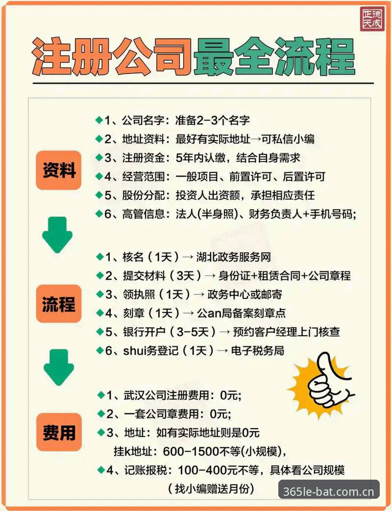 bat365注册教程vs竞品对比：一步到位还是繁琐流程？实战派教你选择
